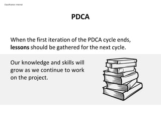 PDCA
Classification: Internal
When the first iteration of the PDCA cycle ends,
lessons should be gathered for the next cycle.
Our knowledge and skills will
grow as we continue to work
on the project.
 