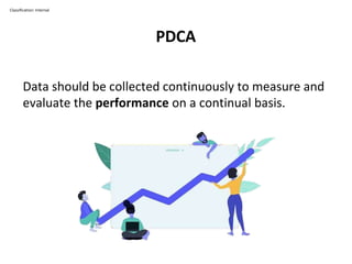 PDCA
Classification: Internal
Data should be collected continuously to measure and
evaluate the performance on a continual basis.
 