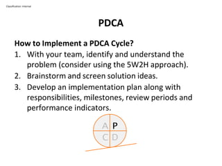 PDCA
Classification: Internal
How to Implement a PDCA Cycle?
1. With your team, identify and understand the
problem (consider using the 5W2H approach).
2. Brainstorm and screen solution ideas.
3. Develop an implementation plan along with
responsibilities, milestones, review periods and
performance indicators.
A P
C D
 
