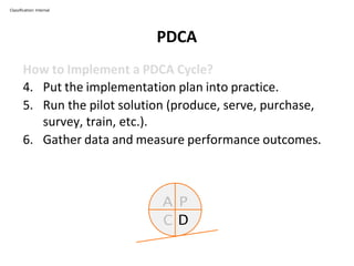 PDCA
Classification: Internal
How to Implement a PDCA Cycle?
4. Put the implementation plan into practice.
5. Run the pilot solution (produce, serve, purchase,
survey, train, etc.).
6. Gather data and measure performance outcomes.
A P
C D
 