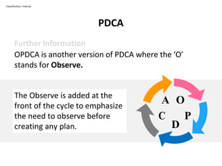 PDCA
Classification: Internal
Further Information
OPDCA is another version of PDCA where the ‘O’
stands for Observe.
A O
C
D
P
The Observe is added at the
front of the cycle to emphasize
the need to observe before
creating any plan.
 
