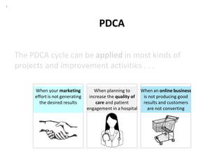 PDCA
The PDCA cycle can be applied in most kinds of
projects and improvement activities . . .
When your marketing
effort is not generating
the desired results
When planning to
increase the quality of
care and patient
engagement in a hospital
When an online business
is not producing good
results and customers
are not converting
l
 
