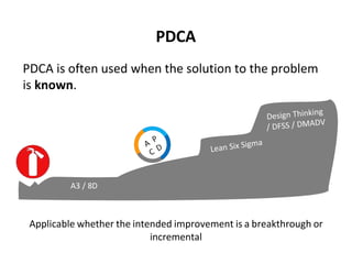 PDCA
PDCA is often used when the solution to the problem
is known.
Applicable whether the intended improvement is a breakthrough or
incremental
A3 / 8D
 