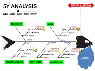 PDCA AWERENESS TRAINING | PDF