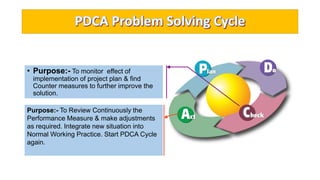• Purpose:- To monitor effect of
implementation of project plan & find
Counter measures to further improve the
solution.
Purpose:- To Review Continuously the
Performance Measure & make adjustments
as required. Integrate new situation into
Normal Working Practice. Start PDCA Cycle
again.
 