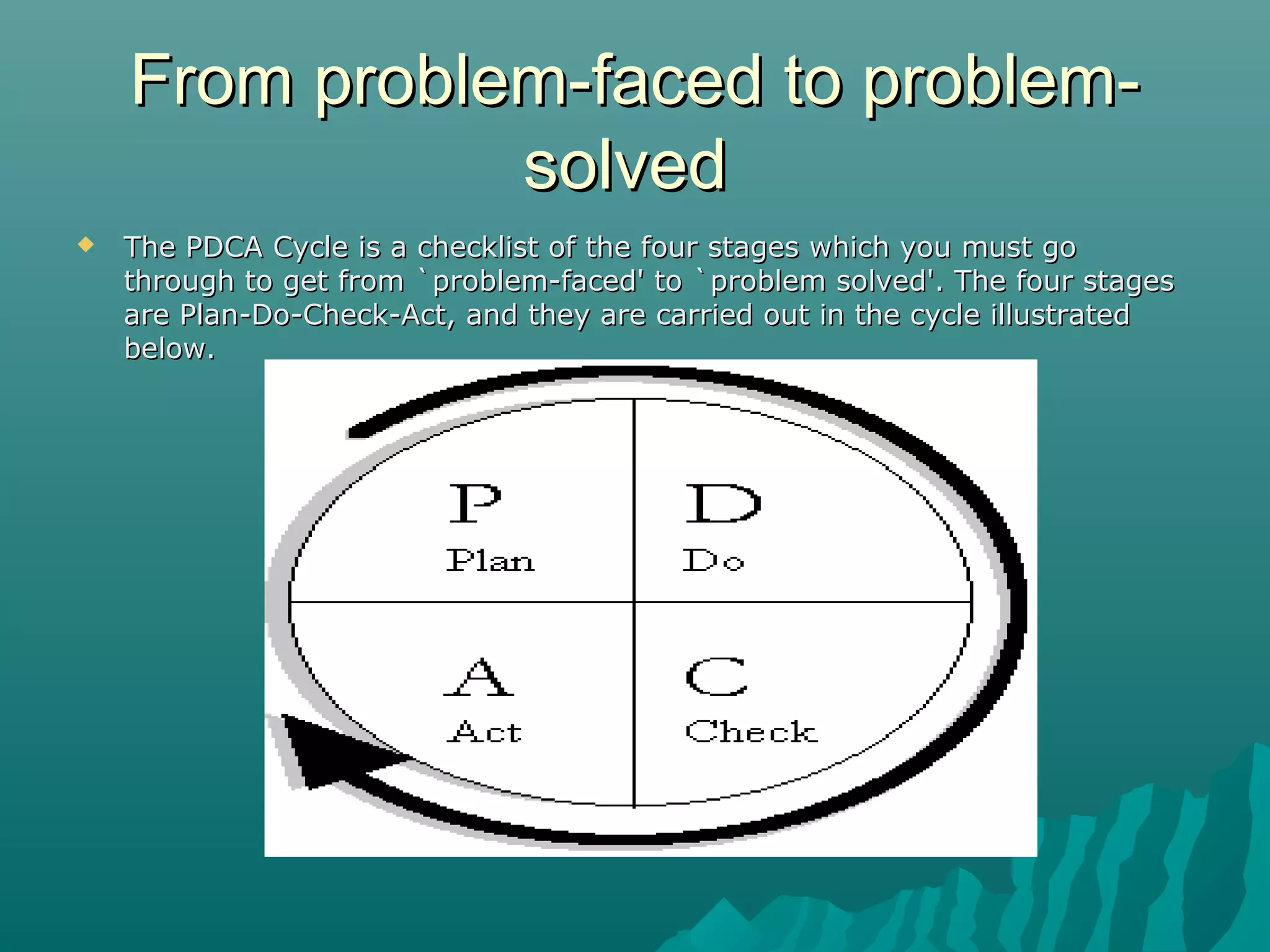 From problem-faced to problem-From problem-faced to problem-
solvedsolved
 The PDCA Cycle is a checklist of the four stages which you must goThe PDCA Cycle is a checklist of the four stages which you must go
through to get from `problem-faced' to `problem solved'. The four stagesthrough to get from `problem-faced' to `problem solved'. The four stages
are Plan-Do-Check-Act, and they are carried out in the cycle illustratedare Plan-Do-Check-Act, and they are carried out in the cycle illustrated
below.below.
 