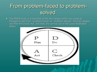PDCA Cycle | PPT