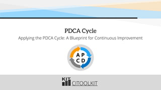 CITOOLKIT
PDCA Cycle
Applying the PDCA Cycle: A Blueprint for Continuous Improvement
P
D
A
C
 
