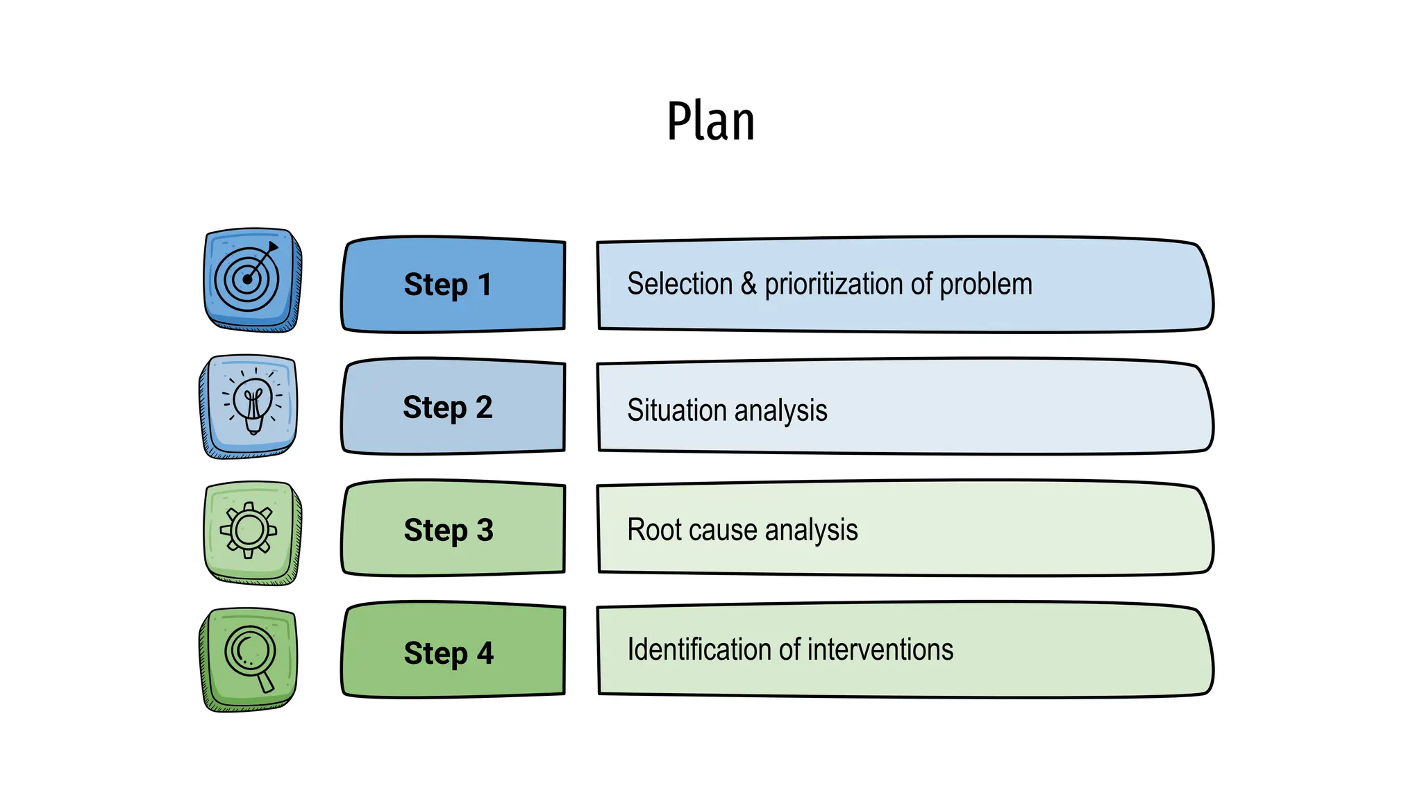 Plan Do Check Act Cycle in Food Audit.pptx