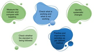 Plan Do Check Act Cycle in Food Audit.pptx