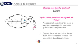 Análise de processo
Quando usar Espinha de Peixe?
Sempre
Quais são os resultados da espinha de
Peixe?
• Pessoas com lentes diferentes sobre o
mesmo problema geram uma maior
gama de possíveis problemas.
• Construção de um plano de ação, com
maior probabilidade de sucesso, sem
necessidade de ações corretivas.
10
 