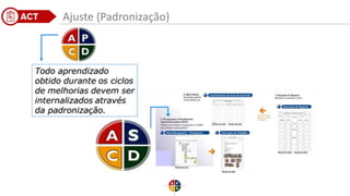Ajuste (Padronização)
 