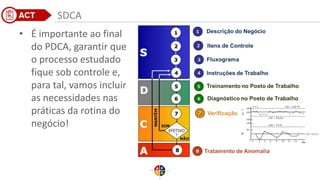 SDCA
• É importante ao final
do PDCA, garantir que
o processo estudado
fique sob controle e,
para tal, vamos incluir
as necessidades nas
práticas da rotina do
negócio!
 
