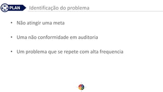 Identificação do problema
• Não atingir uma meta
• Uma não conformidade em auditoria
• Um problema que se repete com alta frequencia
 