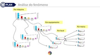 Análise do fenômeno
 