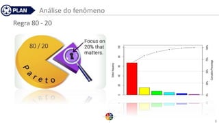 Análise do fenômeno
Regra 80 - 20
8
 