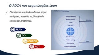 O PDCA nas organizações Lean
 Planejamento estruturado que segue
as 4 fases, baseado na filosofia de
solucionar problemas.
 