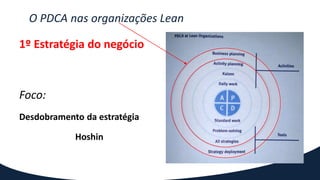 O PDCA nas organizações Lean
1º Estratégia do negócio
Foco:
Desdobramento da estratégia
Hoshin
 