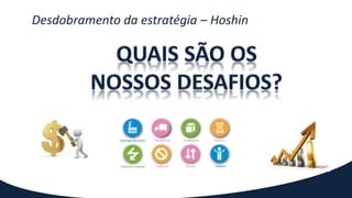 Desdobramento da estratégia – Hoshin
 