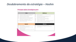 Desdobramento da estratégia – Hoshin
 