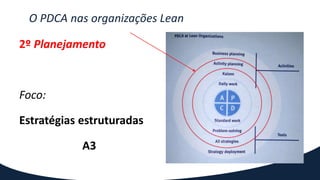O PDCA nas organizações Lean
2º Planejamento
Foco:
Estratégias estruturadas
A3
 
