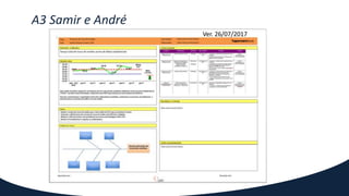 A3 Samir e André
Ver. 26/07/2017
 