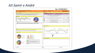 A3 Samir e André
Ver. 23/08/2017
 