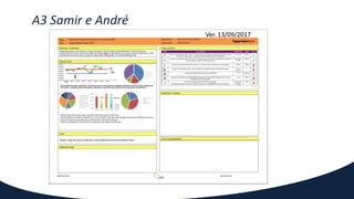 A3 Samir e André
Ver. 13/09/2017
 