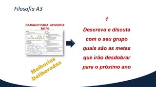 Filosofia A3
CAMINHO PARA ATINGIR A
META
1
Descreva e discuta
com o seu grupo
quais são as metas
que irão desdobrar
para o próximo ano
 