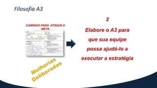 Filosofia A3
CAMINHO PARA ATINGIR A
META
2
Elabore o A3 para
que sua equipe
possa ajudá-lo a
executar a estratégia
 