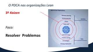 O PDCA nas organizações Lean
3º Kaizen
Foco:
Resolver Problemas
 