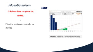 Filosofia kaizen
O kaizen deve ser parte da
rotina.
.
Primeiro, precisamos entender os
desvios.
Medir o processo e avaliar os resultados
 