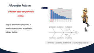 Filosofia kaizen
Entender o problema, desdobrando-o e analisando suas causas
O kaizen deve ser parte da
rotina.
.
Depois entenda o problema e
analise suas causas, através dos
fatos e dados.
 