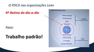 O PDCA nas organizações Lean
4º Rotina do dia-a-dia
Foco:
Trabalho padrão!
 