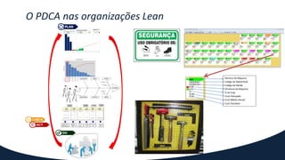O PDCA nas organizações Lean
Número de Máquina
Código de Naked Bulk
Código de Molde
Eficiência de Máquina
% de Srap
Ciclo Planejado
Ciclo Médio (Atual)
Ciclo Standard
 