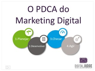 O PDCA do
Marketing Digital
 
