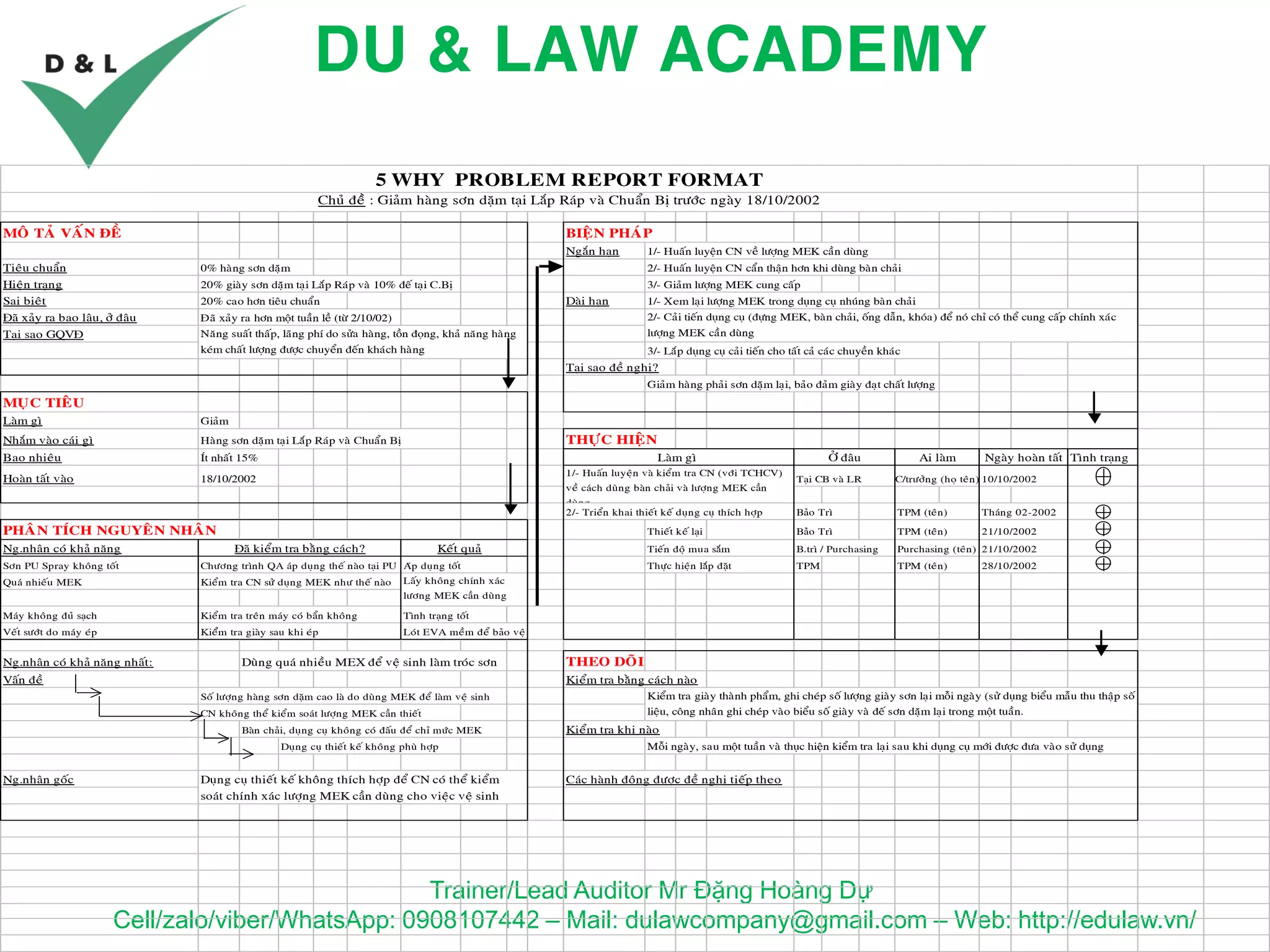 PDCA Method for problem solving.pdf
