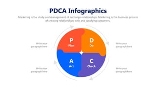 PDCA Infographics
Marketing is the study and management of exchange relationships. Marketing is the business process
of creating relationships with and satisfying customers.
Write your
paragraph here
P
Plan
D
Do
A
Act
C
Check
Write your
paragraph here
Write your
paragraph here
Write your
paragraph here
 
