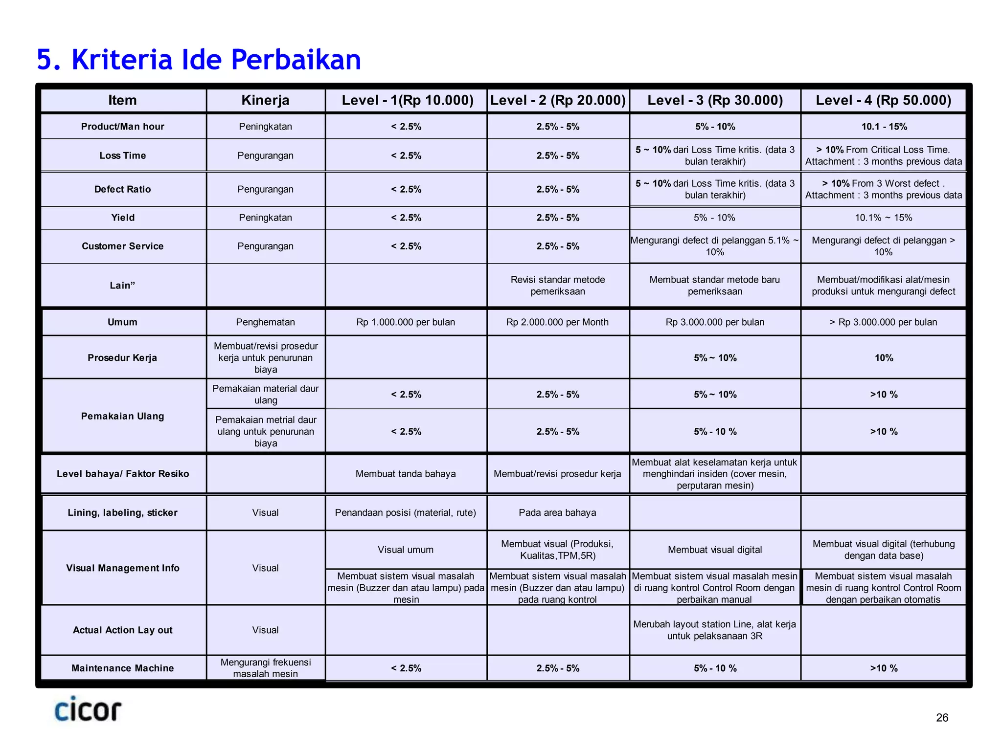 Pdca prob solving & decision making | PPTX