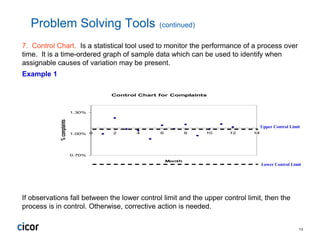 Pdca prob solving & decision making | PPTX