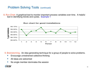 Pdca prob solving & decision making | PPTX