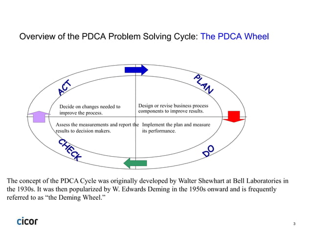 Pdca prob solving & decision making | PPTX
