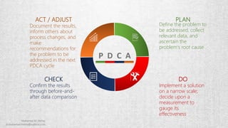 PLAN
Define the problem to
be addressed, collect
relevant data, and
ascertain the
problem's root cause
DO
Implement a solution
on a narrow scale;
decide upon a
measurement to
gauge its
effectiveness
CHECK
Confirm the results
through before-and-
after data comparison
ACT / ADJUST
Document the results,
inform others about
process changes, and
make
recommendations for
the problem to be
addressed in the next
PDCA cycle
 