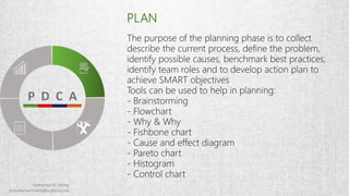 PLAN
The purpose of the planning phase is to collect
describe the current process, define the problem,
identify possible causes, benchmark best practices,
identify team roles and to develop action plan to
achieve SMART objectives
Tools can be used to help in planning:
- Brainstorming
- Flowchart
- Why & Why
- Fishbone chart
- Cause and effect diagram
- Pareto chart
- Histogram
- Control chart
 