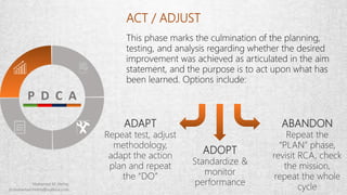 ACT / ADJUST
This phase marks the culmination of the planning,
testing, and analysis regarding whether the desired
improvement was achieved as articulated in the aim
statement, and the purpose is to act upon what has
been learned. Options include:
ADOPT
Standardize &
monitor
performance
ADAPT
Repeat test, adjust
methodology,
adapt the action
plan and repeat
the “DO”
ABANDON
Repeat the
“PLAN” phase,
revisit RCA, check
the mission,
repeat the whole
cycle
 