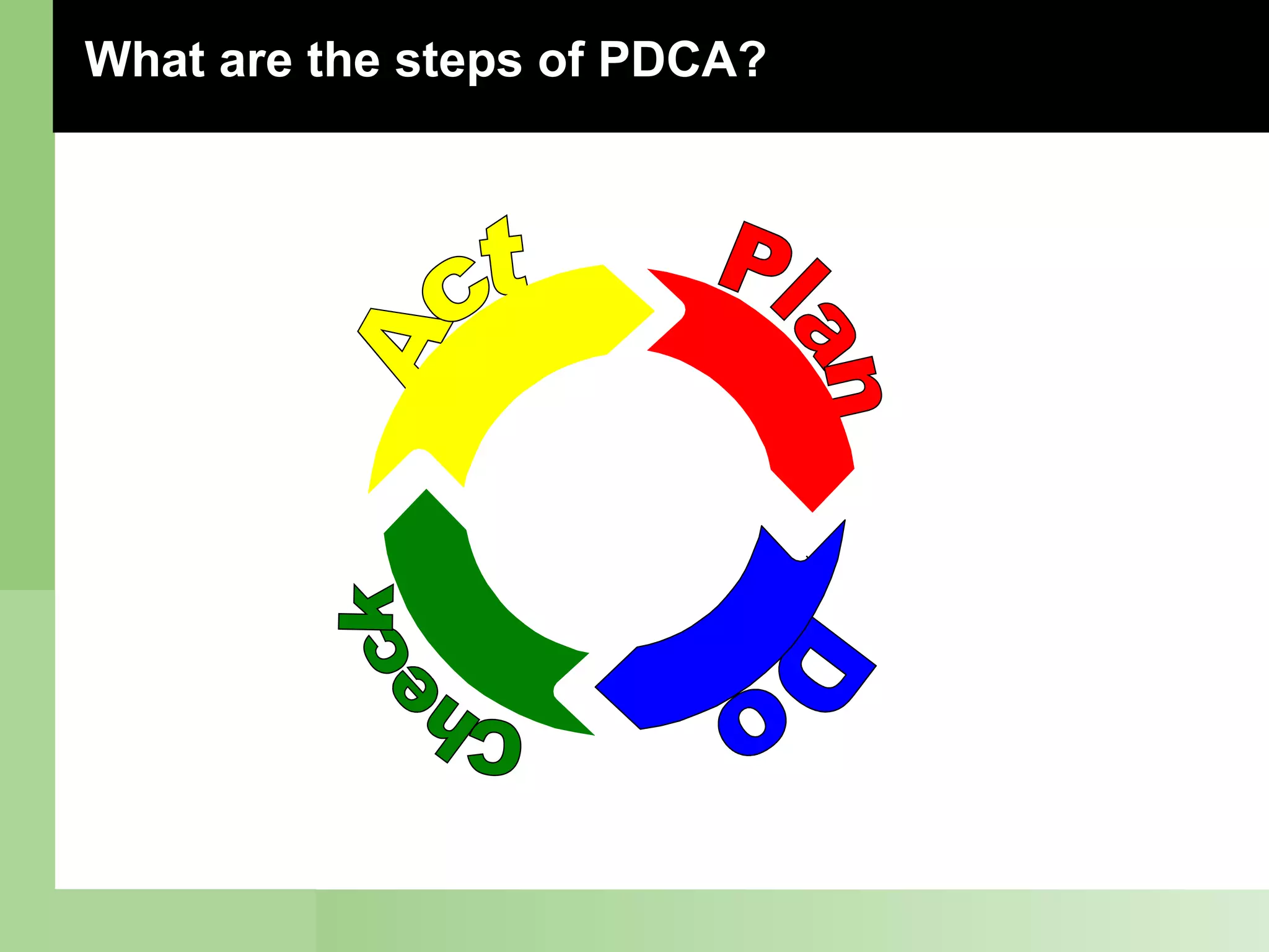 PDCA Scientific Problem Solving Method Introduction And Overview By ...