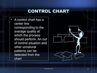 Pd Control Chart PDCA(slides) | PPT
