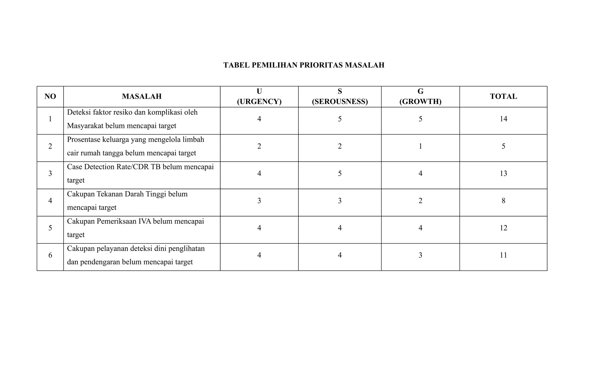 PDCA UKM STANDAR AKREDITASI PUSKESMAS PEMENUHAN DOKUMEN AKREDITASI PPT pdca-ukm-standar-akreditasi-puskesmas-pemenuhan-dokumen-akreditasi-ppt