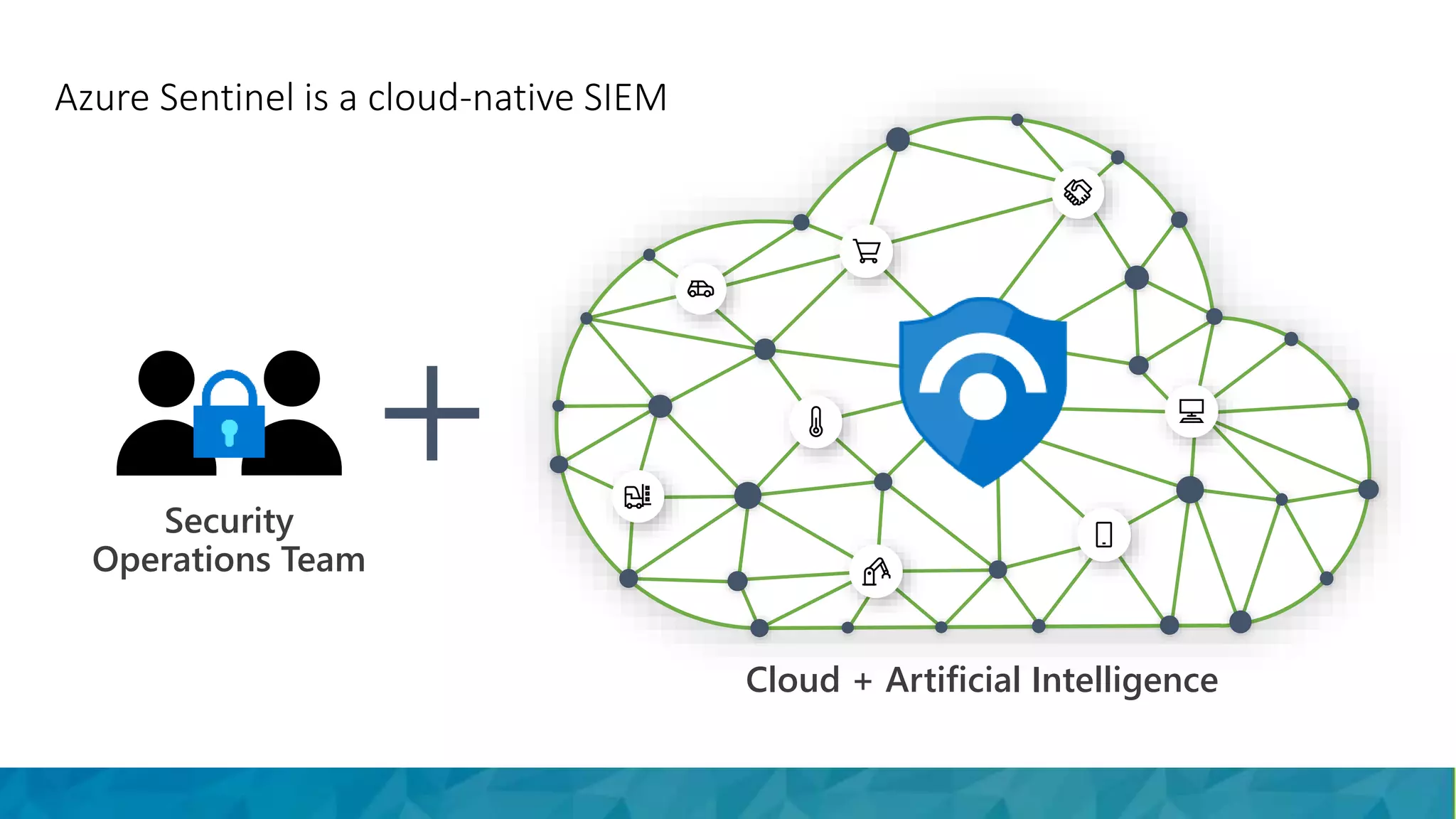 Azure Sentinel.pptx | Cloud Computing | Internet