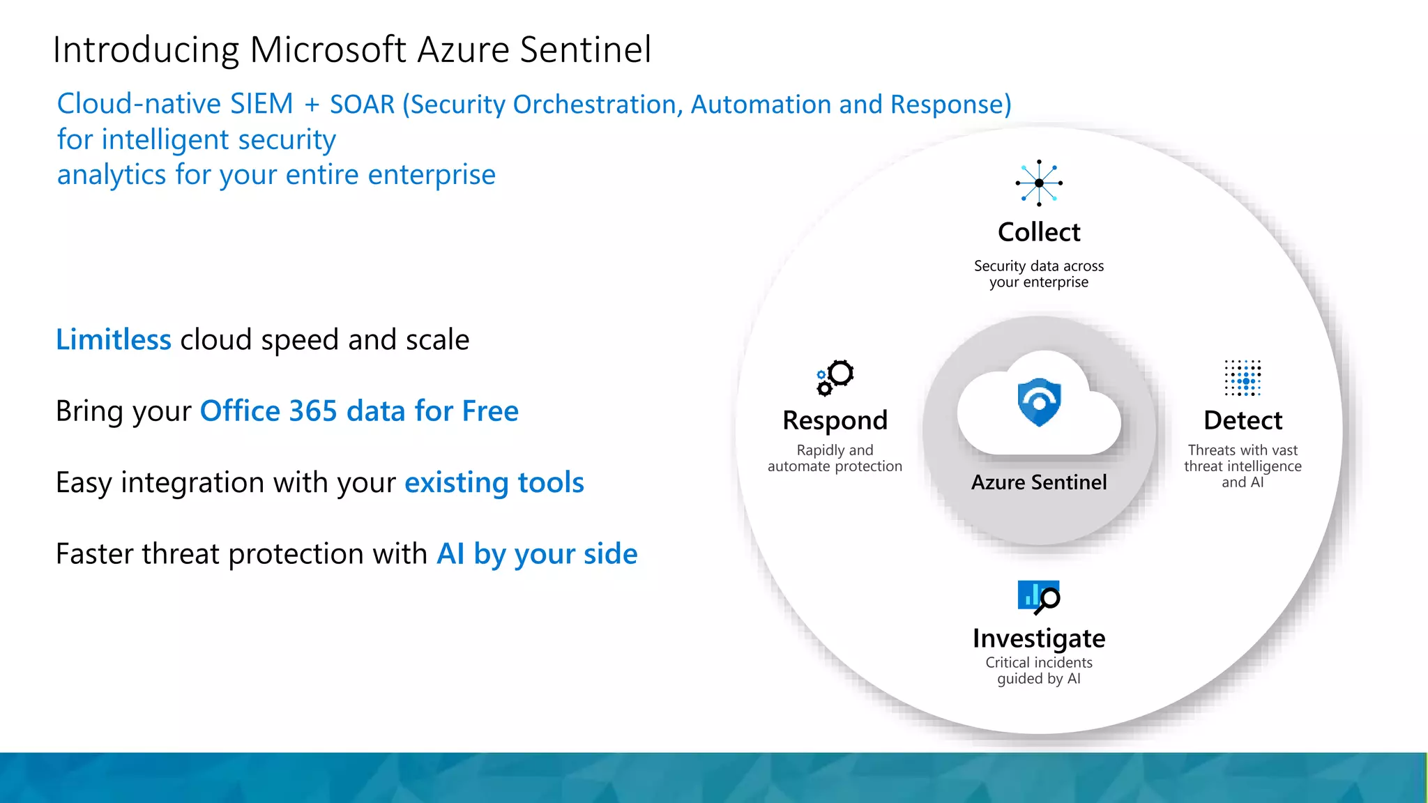 Azure Sentinel.pptx | Cloud Computing | Internet